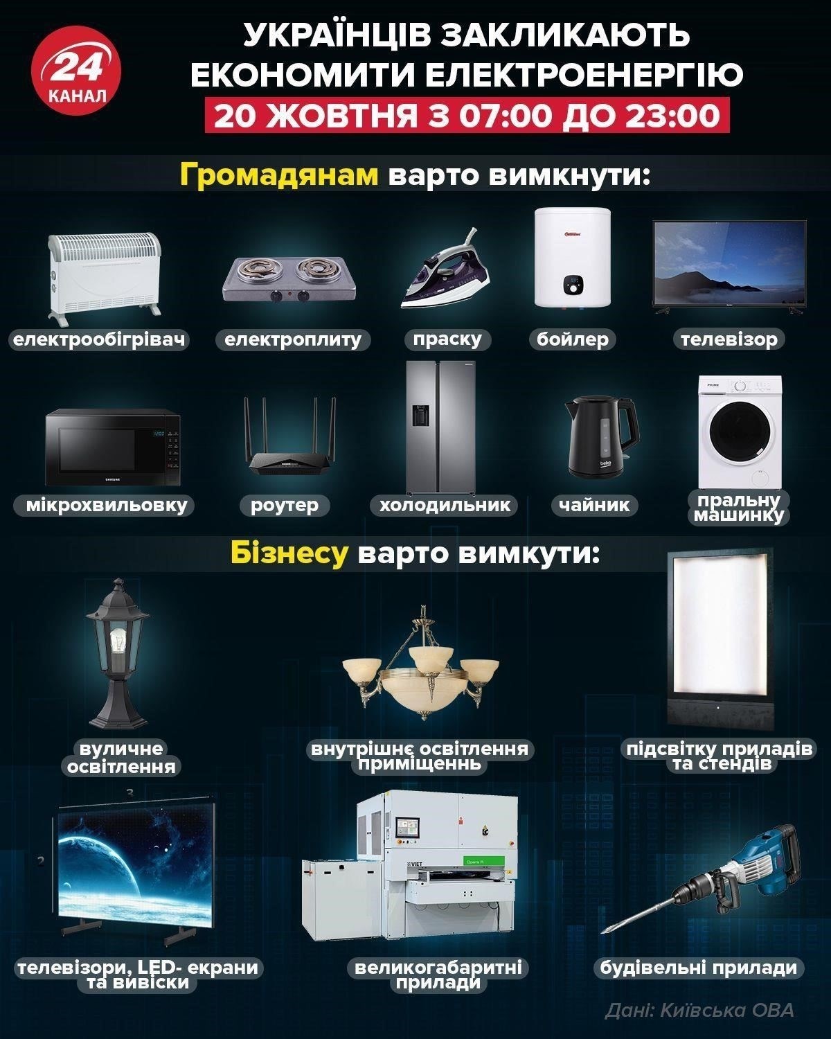 Как сократить потребление энергии летом