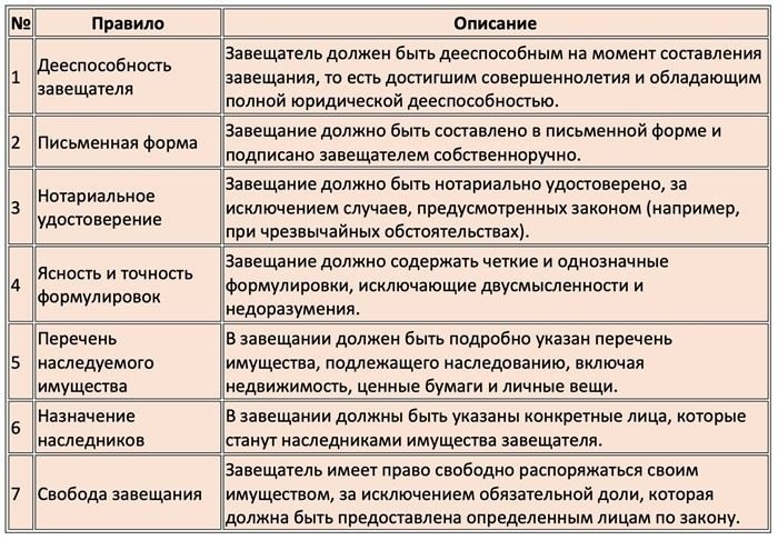 Как избежать споров между наследниками при составлении завещания