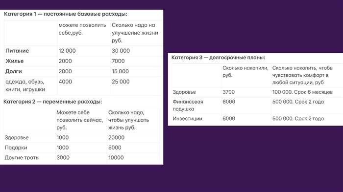 Преимущества и недостатки совместного семейного бюджета