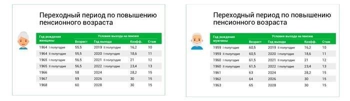 Расчет ИПК на 01.01.2015 г.