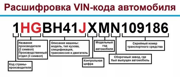 На сайте autoinfovin.ru