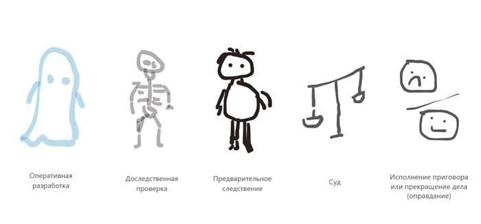 Оперативная разработка