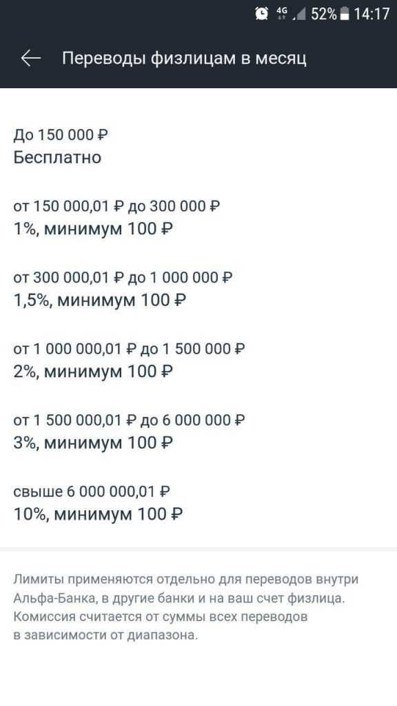 How to withdraw money from an individual entrepreneur's current account