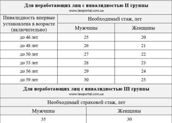 Как влияет выслуга лет на размер пенсии?