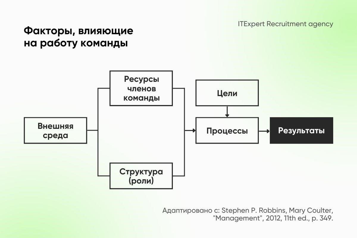 Как военный опыт способствует командной работе и сотрудничеству