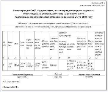 Уведомить сотрудников об изменениях