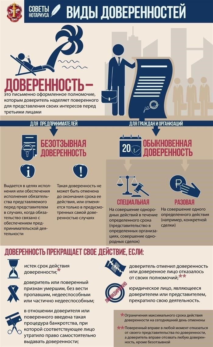 Сроки отмены заявления об ошибочной смерти