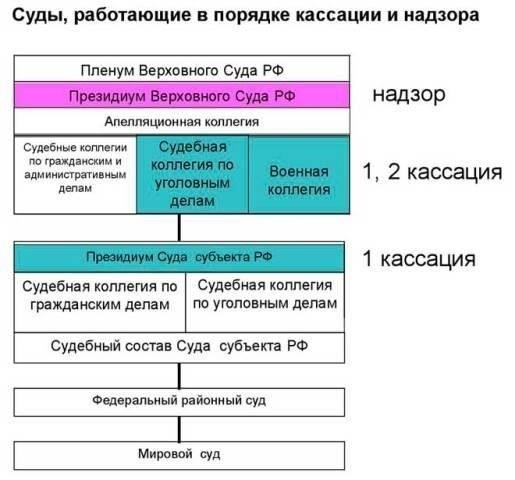Какие действия можно предпринять, если решение суда кажется несправедливым?