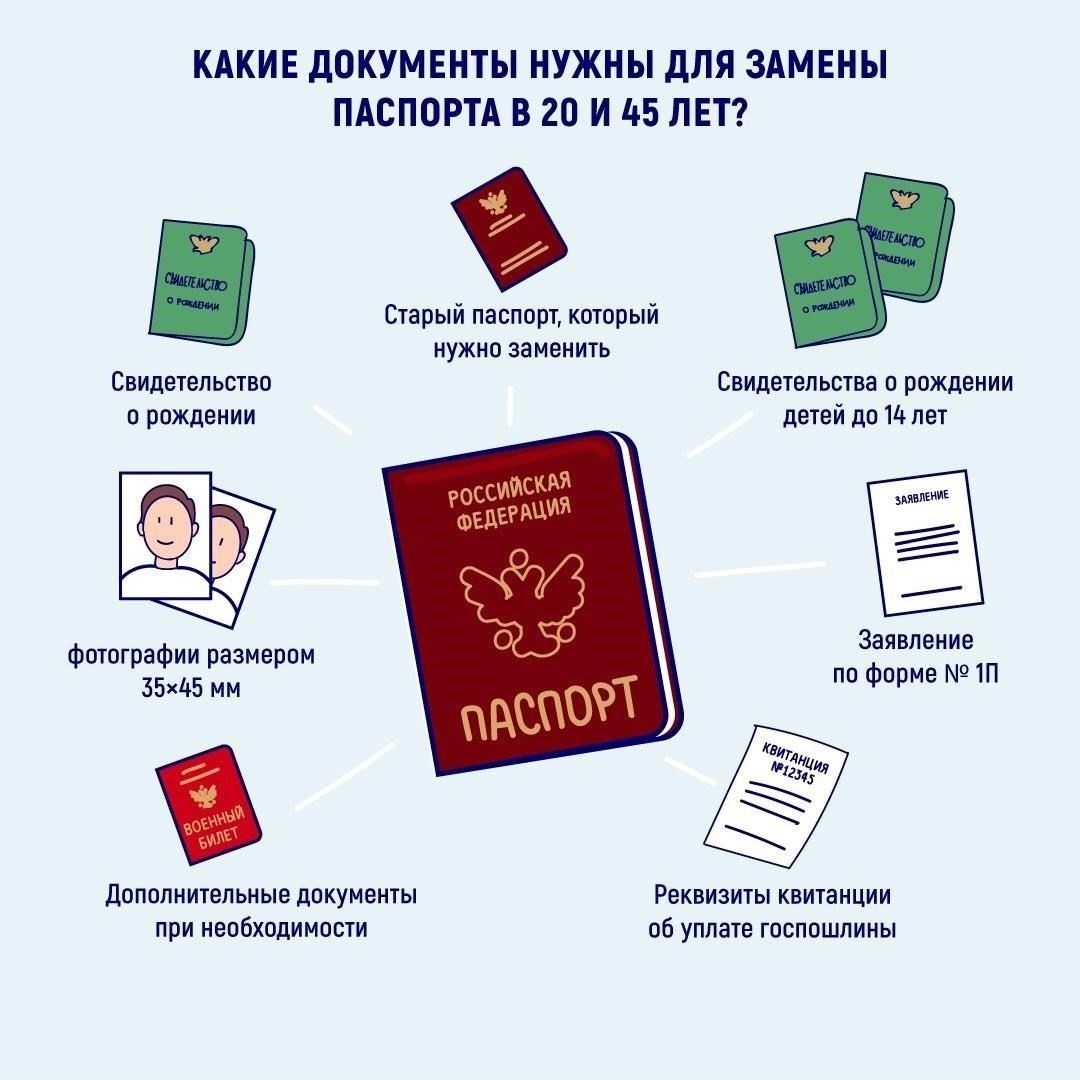 Какие документы могут заменить паспорт при регистрации?