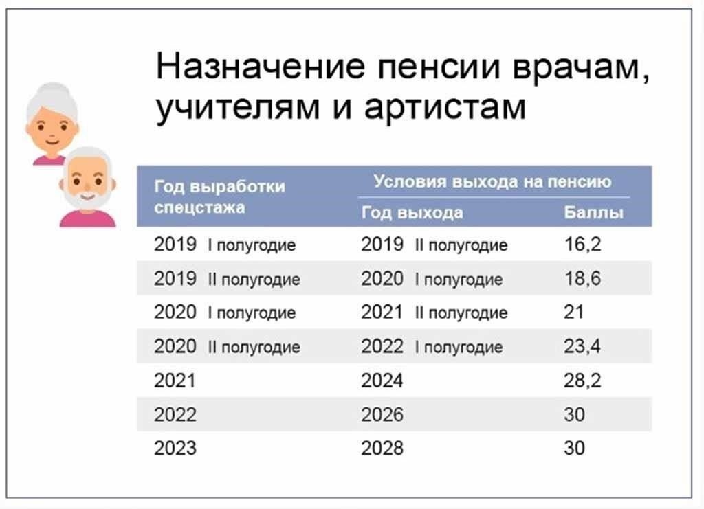 Какие факторы определяют размер надбавки к пенсии за советский трудовой стаж?