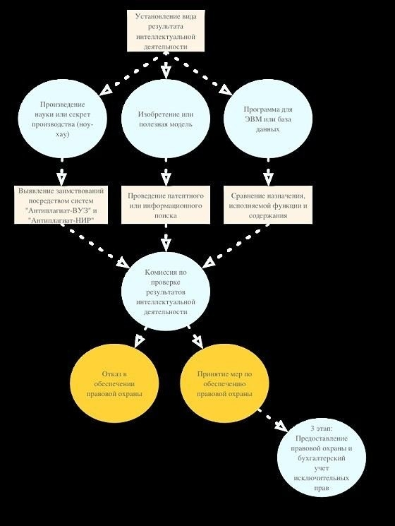 Как правильно зафиксировать факт нарушения авторских прав