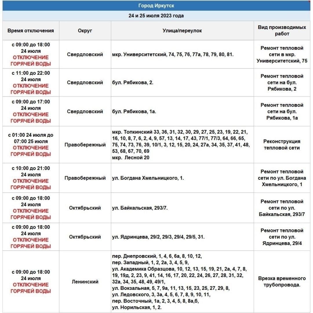Какие районы Иркутска пострадали от отключения электроэнергии?
