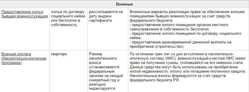 Какие типы недвижимости могут быть использованы для военного финансирования?
