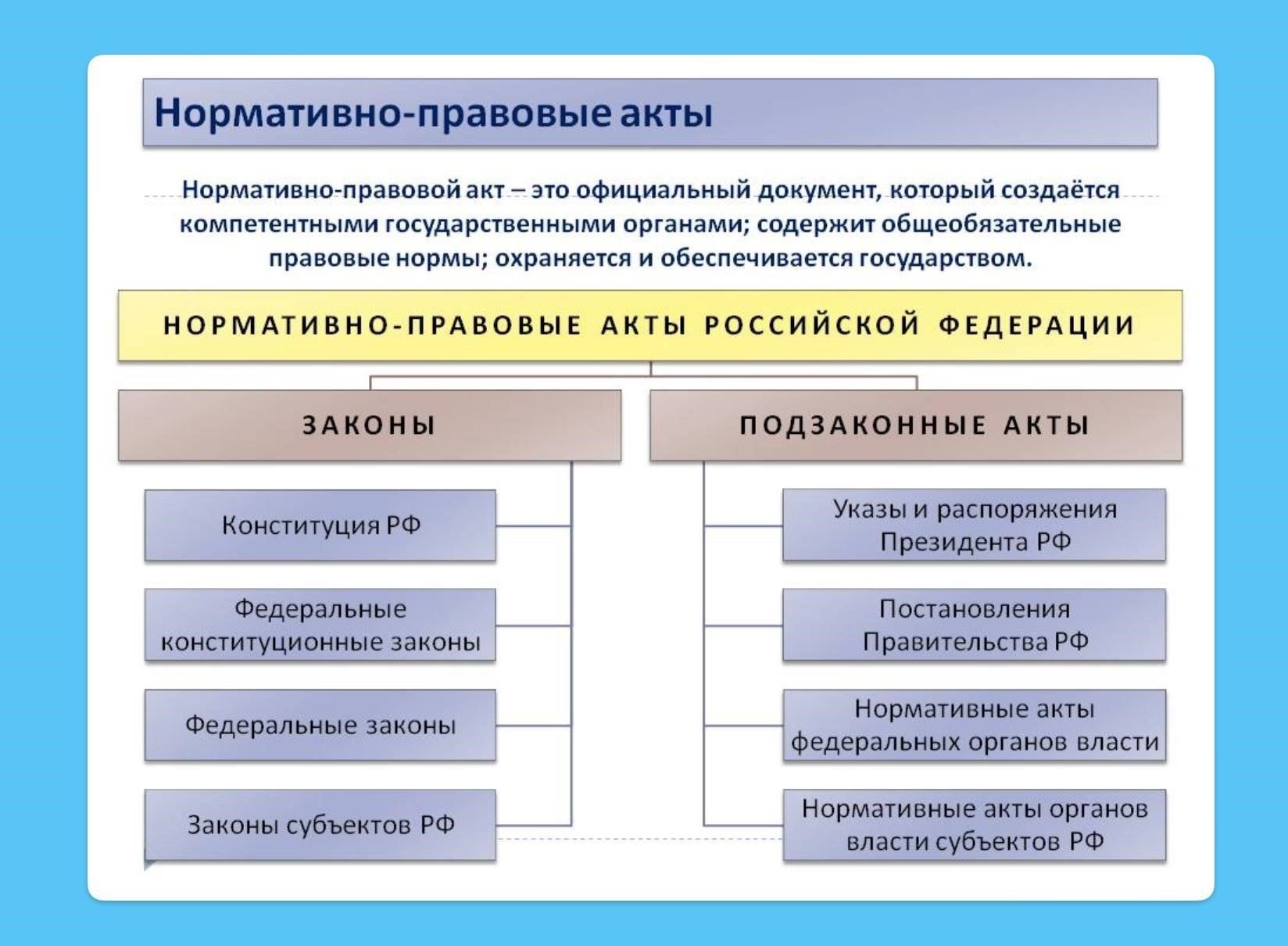 Каковы основные виды нормативно-правовых актов?