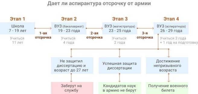 Что делать, если вам предстоит военная служба во время обучения в докторантуре