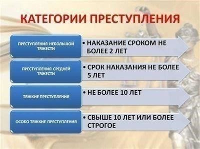 Категории лиц, имеющих право на освобождениеВоеннослужащие, проходящие военную службу в других родах войск, в том числе в запасе или по призыву.