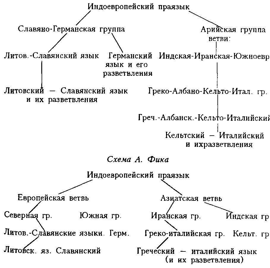 Хотя действия Ольги часто считались безжалостными, они сыграли решающую роль в сохранении стабильности Киевской Руси в период внутренних и внешних угроз. Ее смерть ознаменовала конец эпохи, но заложенный ею фундамент позволил последующим поколениям ориентироваться в сложностях власти, союзов и войн в Восточной Европе.