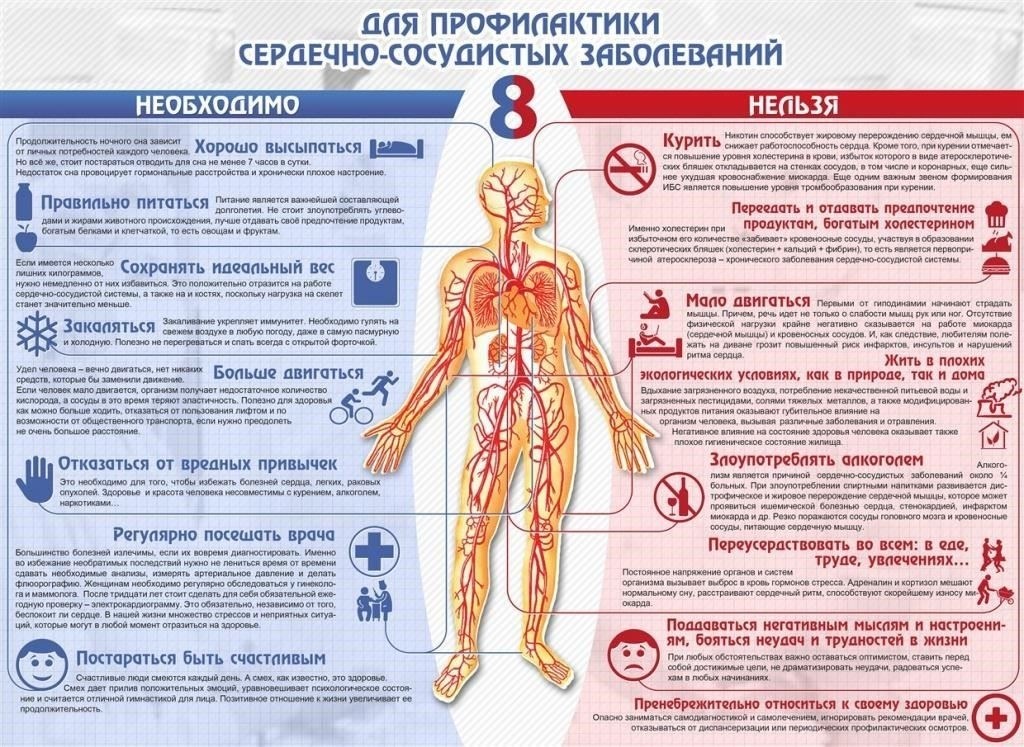 Хронические сердечно-сосудистые заболевания и их влияние на мобилизацию