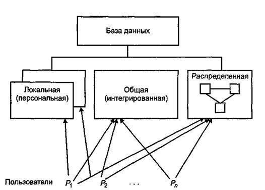 Классификация данных определяется законодательной базой, которая определяет необходимые условия, при которых та или иная информация может быть засекречена. Это включает в себя оценку потенциального ущерба, который может нанести ее раскрытие национальной безопасности или другим государственным интересам. Каждый документ или фрагмент информации, подлежащий засекречиванию, должен пройти тщательную проверку, в ходе которой определяется уровень его конфиденциальности. Правильное обращение с секретными данными обеспечивает их безопасность и доступ к ним только уполномоченного персонала.