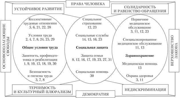Классификация расходов на социальную поддержку в государственном учете