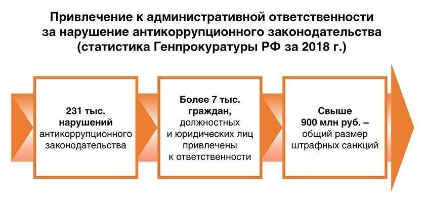 Ключевой вклад в расследование коррупционных делНа протяжении всего срока службы Панков демонстрировал глубокую способность решать самые сложные и деликатные коррупционные дела в вооруженных силах. Его решения по этим громким делам считаются ключевыми в подходе военных к обеспечению прозрачности и подотчетности. В частности, расследование предполагаемых неправомерных действий Сердюкова стало знаковым делом, привлекшим значительное внимание к проблеме финансовой бесхозяйственности на самом высоком уровне Министерства обороны России.