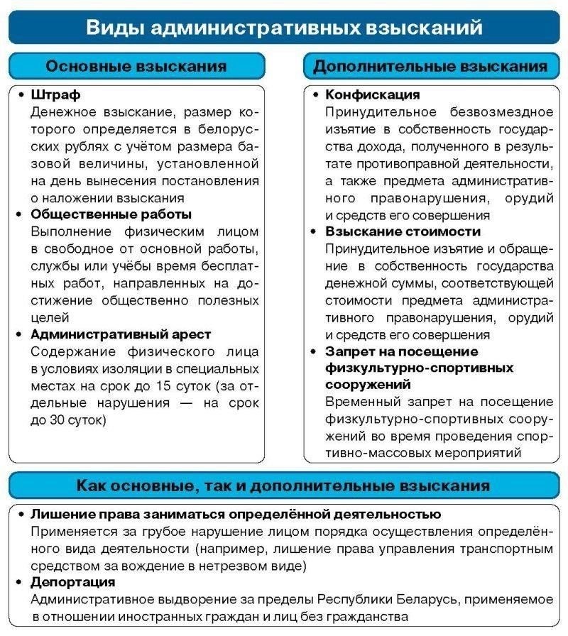 Ключевые административные правила