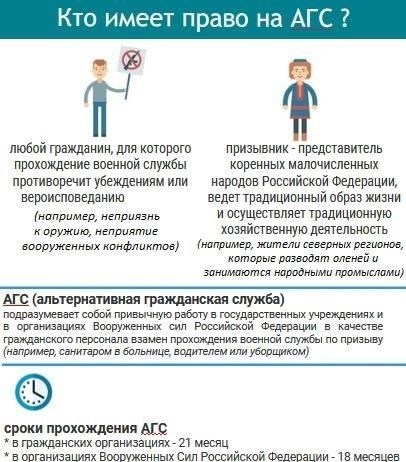 Ключевые аспекты альтернативной гражданской службы: Кто подходит?
