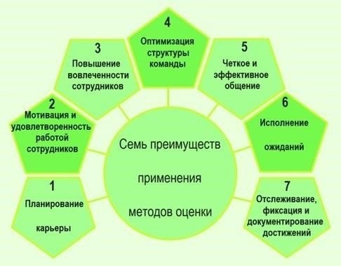Ключевые аспекты оценки