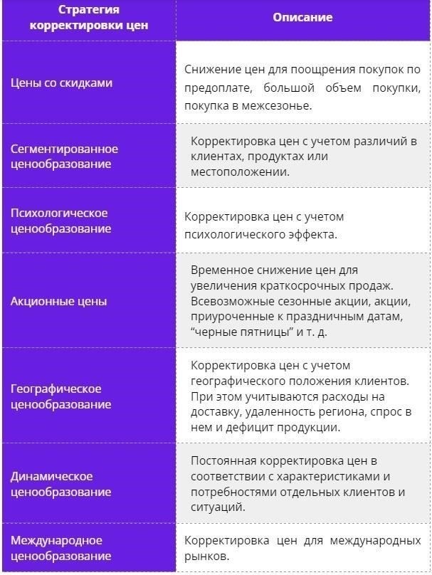 Ключевые элементы, влияющие на корректировку