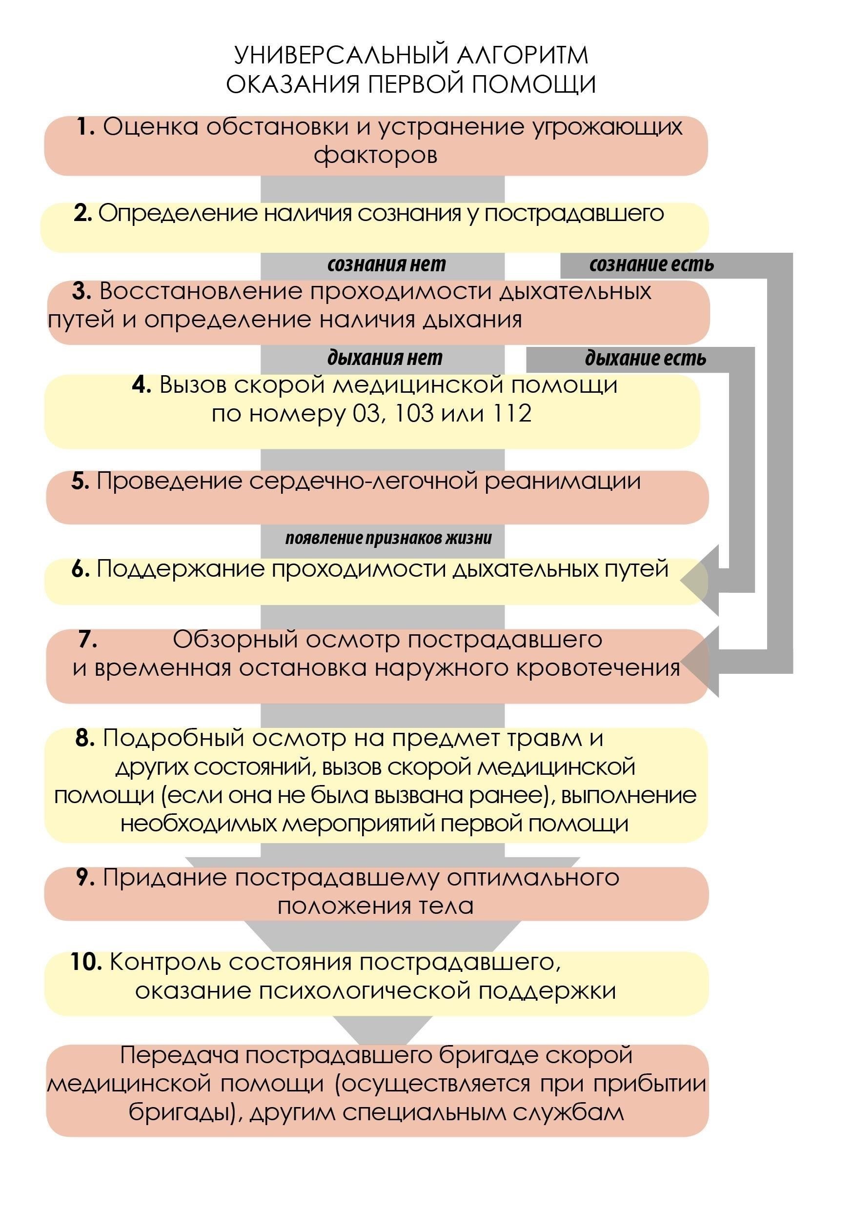Ключевые факторы, определяющие право на получение помощи