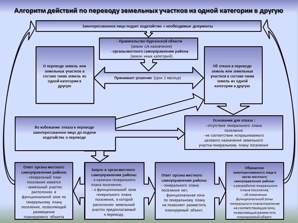 Ключевые области перевода
