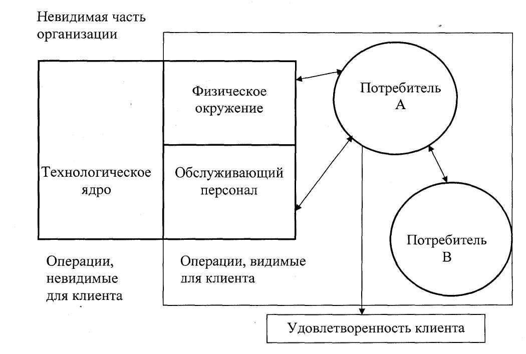 Ключевые особенности модели обслуживания