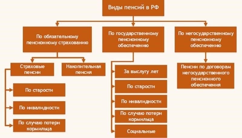 Ключевые особенности пенсионных планов летчиков-испытателейПенсионные льготы летчиков-испытателей значительно отличаются от льгот обычных работников гражданской авиации, в первую очередь из-за повышенного риска и специальных навыков, связанных с их ролью. Что касается стажа, то необходимый стаж для получения права на пенсию часто короче, что отражает сложный характер их работы. В отличие от обычных авиационных специалистов, летчики-испытатели могут иметь право на досрочный выход на пенсию из-за физических и психических нагрузок, связанных с их профессией. Такие планы строятся на основе конкретных критериев, учитывающих их уникальные обязанности, и часто включают в себя сочетание стажа и возрастных порогов.