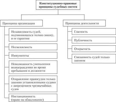 Ключевые правовые принципы, лежащие в основе судебной тайны