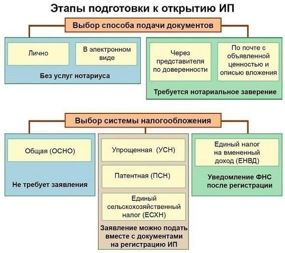 Ключевые процедуры и документацияПолучение лицензии включает в себя процесс аттестации, в ходе которого предприятия демонстрируют свою готовность к работе с секретными материалами. Это включает в себя предоставление подробной документации о наличии защищенных помещений, адекватных систем защиты и квалификации работников, которые будут заниматься обработкой государственной тайны. Регулярные проверки, проводимые специализированными органами, обеспечивают постоянную защиту государственных интересов.