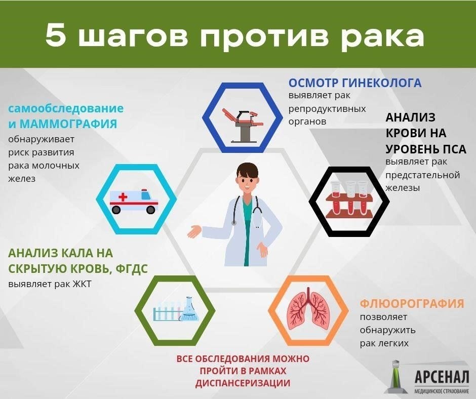 Ключевые скрининги для раннего выявления распространенных заболеваний