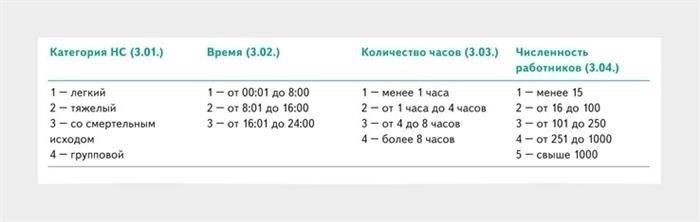Как заполнять коды в форме H-1