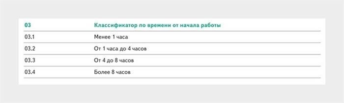 Как указывать коды