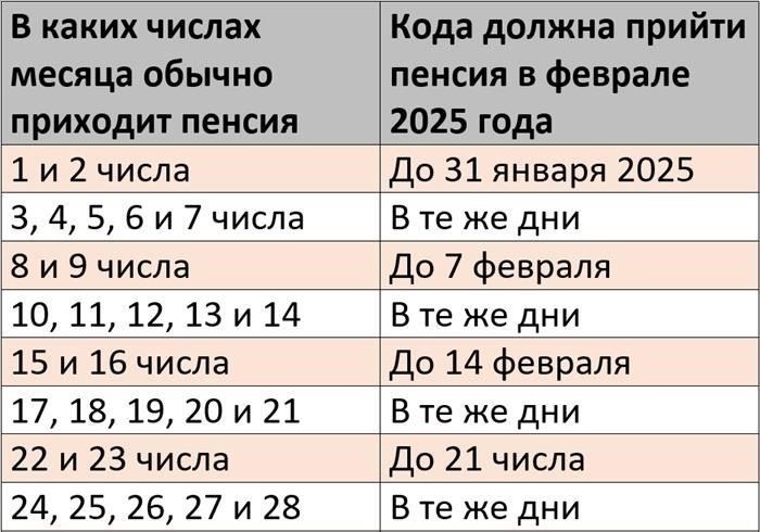 Топ причин задержек выплаты пенсий на карты Сбербанка в феврале