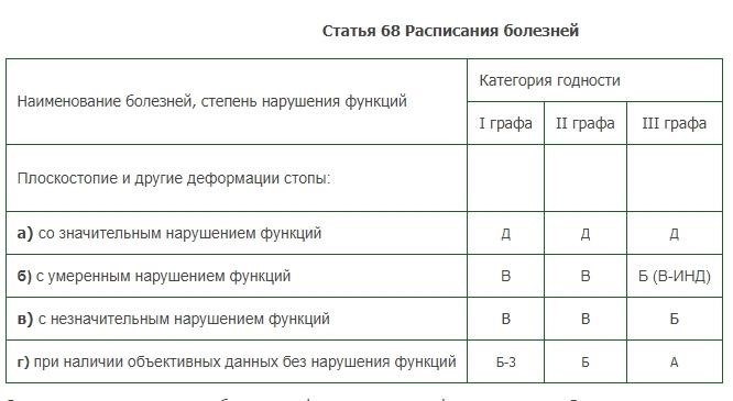 Кого затронут изменения в списке заболеваний для призыва в армию?