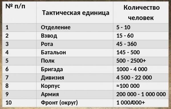 Определение воинской части: Основные характеристики и функции