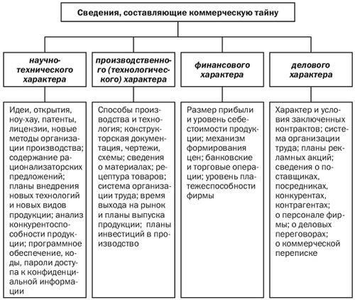 Коммерческая тайна и ноу-хау: Понимание ключевых различий