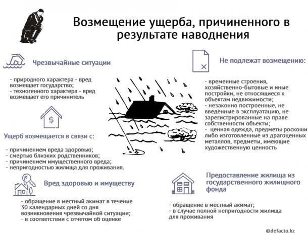 Компенсация имущественного ущерба, причиненного в результате преступных действий