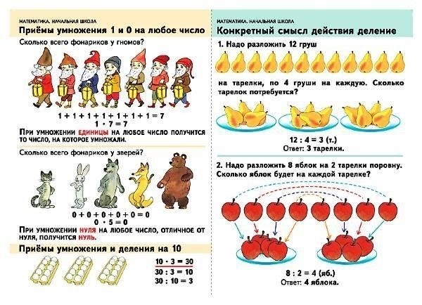 Конкретные действия и правила