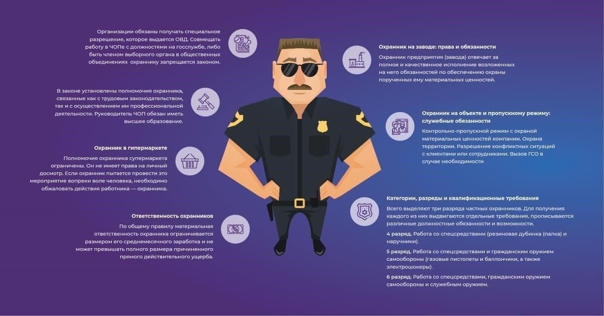 Конкретные требования для получения лицензии охранника зависят от местных правил, но в целом включают следующие этапы: