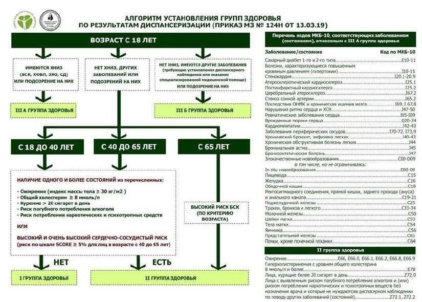 Конкретные требования для различных медицинских профессий и клинических ролей изложены в отраслевых руководствах, которые включают в себя процедуры комплексного обследования как новых сотрудников, так и постоянного контроля состояния здоровья. В этих документах также прописаны необходимые действия в случае выявления рисков для здоровья, в том числе ограничения на участие сотрудника в выполнении конкретных задач по результатам медицинского обследования.