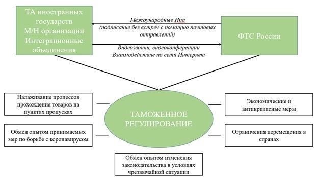 Контрактные должности в этих подразделениях предполагают выполнение задач по охране границ, наблюдению за контрольно-пропускными пунктами и оказанию помощи в таможенном контроле. Кандидаты должны соответствовать строгим физическим и психологическим критериям, что гарантирует отбор только квалифицированных специалистов. Срок службы, как правило, устанавливается на определенный срок, что позволяет кандидатам планировать свою карьеру и жизнь соответственно.