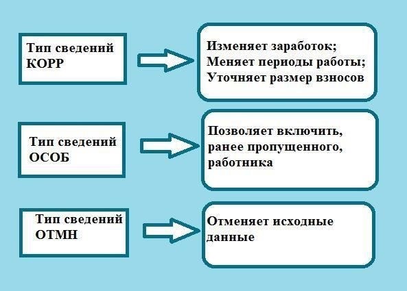 Корректировка также означает, что значительная часть пенсионных средств будет перенаправлена из государственной казны, укрепляя приверженность правительства поддержке своих граждан во времена экономических трудностей. Этот шаг согласуется с более широкой социальной политикой государства, направленной на поддержание уровня жизни пенсионеров, несмотря на растущее инфляционное давление. В результате правительство фактически гарантирует, что пенсионеры будут иметь достаточно средств для удовлетворения своих основных потребностей и продолжать участвовать в экономике на должном уровне.