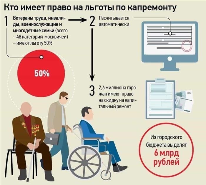 Нюансы оплаты взносов на капитальный ремонт в Крыму