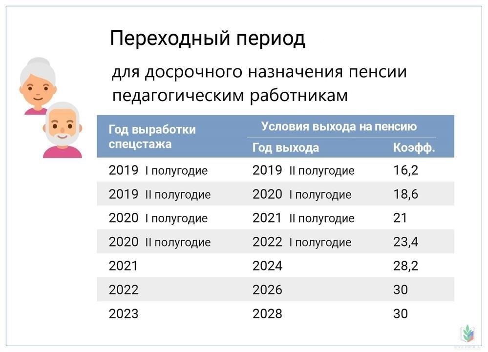 Критерии для получения права на пенсию